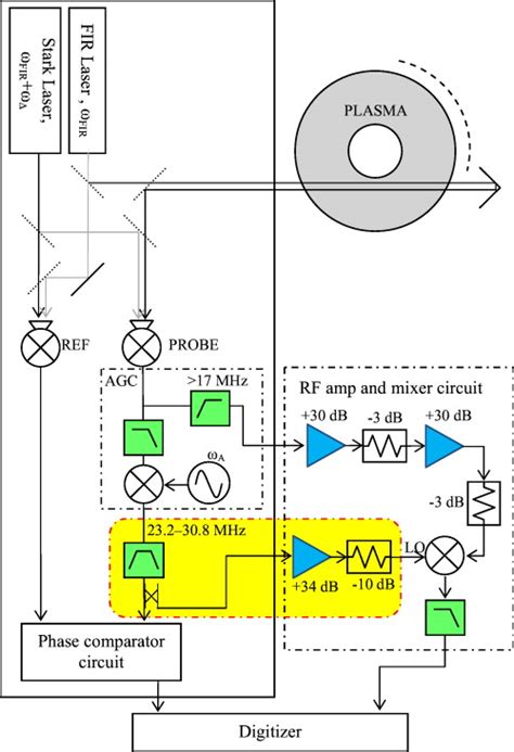 plasma interferometer polarimeter|JET Far Infrared (FIR) Interferometer/Polarimeter Diagnostic .